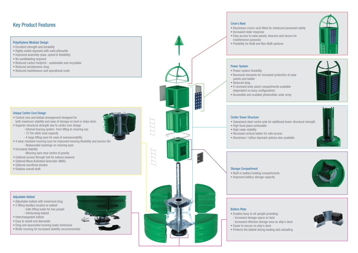 Suryaperkasa-JFC-Marine-Seagull-Buoy-Brochure (3)_004