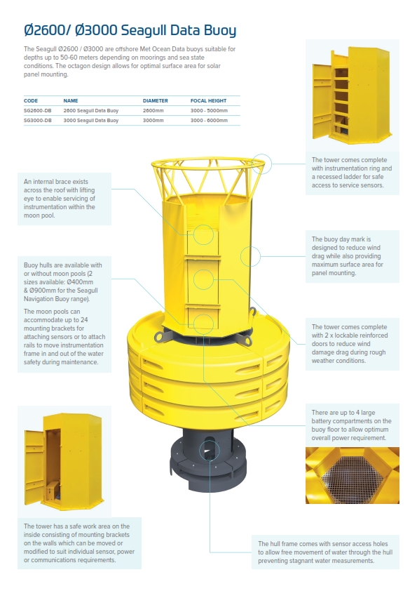 Suryaperkasa-JFC_Marine_2018_Data_Bouy_Brochure_V5_004