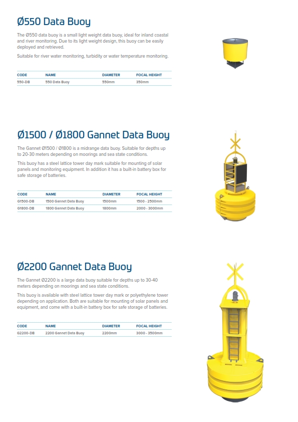 Suryaperkasa-JFC_Marine_2018_Data_Bouy_Brochure_V5_005